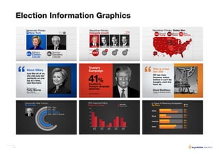 18
Election Information Graphics
 