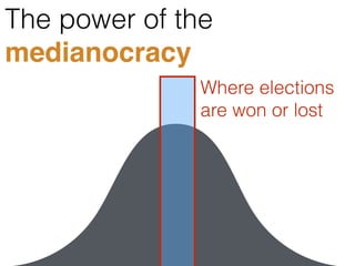 The power of the
medianocracy
Where elections 
are won or lost
 