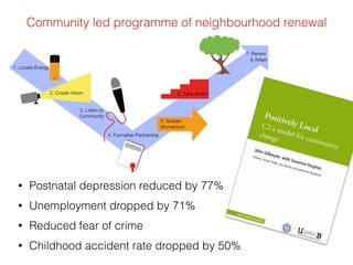 • Postnatal depression reduced by 77%
• Unemployment dropped by 71%
• Reduced fear of crime
• Childhood accident rate dropped by 50%
Community led programme of neighbourhood renewal
 