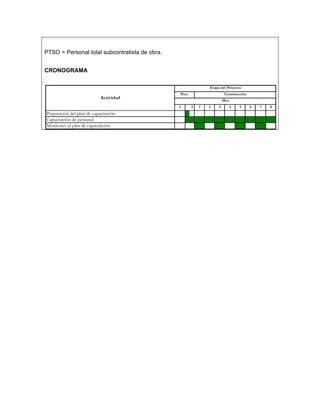 PTSO = Personal total subcontratista de obra.


CRONOGRAMA

                                                                Etapa del Proyecto
                                                Prec.                     Construcción
                            Actividad
                                                                         Mes
                                                1       2   1   2    3         4   5     6   7   8
Preparación del plan de capacitación.
Capacitación de personal
Monitoreo al plan de capacitación
 
