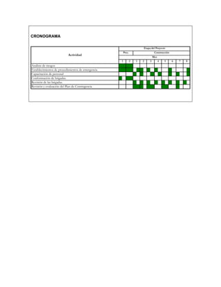CRONOGRAMA

                                                                       Etapa del Proyecto
                                                       Prec.                     Construcción
                          Actividad
                                                                                Mes
                                                   1           2   1   2    3         4   5     6   7   8
Análisis de riesgos
Establecimientos de procedimientos de emergencia
Capacitación de personal
Conformación de brigadas.
Revisión de las brigadas.
Revisión y evaluación del Plan de Contingencia
 