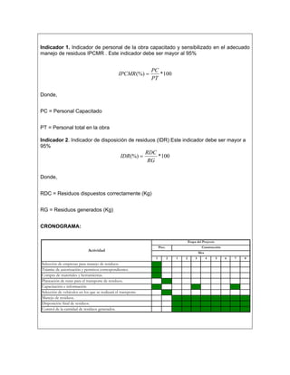 Indicador 1. Indicador de personal de la obra capacitado y sensibilizado en el adecuado
manejo de residuos IPCMR . Este indicador debe ser mayor al 95%


                                                                  PC
                                                 IPCMR (%) =         * 100
                                                                  PT

Donde,


PC = Personal Capacitado


PT = Personal total en la obra

Indicador 2. Indicador de disposición de residuos (IDR) Este indicador debe ser mayor a
95%
                                                                RDC
                                                  IDR (%) =         * 100
                                                                 RG

Donde,


RDC = Residuos dispuestos correctamente (Kg)


RG = Residuos generados (Kg)


CRONOGRAMA:

                                                                                            Etapa del Proyecto
                                                                        Prec.                         Construcción
                             Actividad
                                                                                                     Mes
                                                                    1           2   1   2        3         4     5   6   7   8
Selección de empresas para manejo de residuos.
Trámite de autorización y permisos correspondientes.
Compra de materiales y herramientas.
Planeación de rutas para el transporte de residuos.
Capacitación e información
Selección de vehículos en los que se realizará el transporte.
Manejo de residuos.
Disposición final de residuos.
Control de la cantidad de residuos generados.
 
