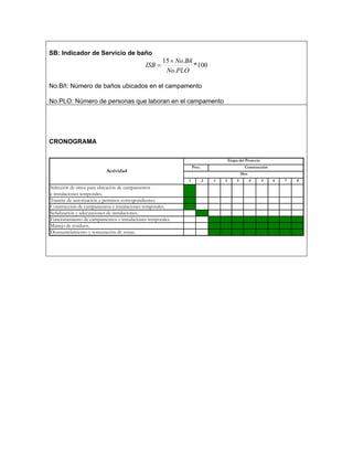 SB: Indicador de Servicio de baño
                                                     15 × No.Bñ
                                             ISB =              *100
                                                      No.PLO

No.Bñ: Número de baños ubicados en el campamento

No.PLO: Número de personas que laboran en el campamento




CRONOGRAMA

                                                                                     Etapa del Proyecto
                                                                 Prec.                         Construcción
                          Actividad
                                                                                              Mes
                                                             1           2   1   2        3         4     5   6   7   8
Selección de sitios para ubicación de campamentos
e instalaciones temporales.
Tramite de autorización y permisos correspondientes.
Construcción de campamentos e instalaciones temporales.
Señalización y adecuaciones de instalaciones.
Funcionamiento de campamentos e instalaciones temporales.
Manejo de residuos.
Desmantelamiento y restauración de zonas.
 