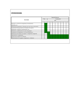 CRONOGRAMA

                                                                                       Etapa del Proyecto
                                                                   Prec.                         Construcción
                            Actividad
                                                                                                Mes
                                                               1           2   1   2        3         4     5   6   7   8
Selección y revisión de maquinaria, herramientas,
vehículos, etc
Obtención de permisos y licencias (en caso de ser necesario)
Capacitación de personal en el manejo de equipos,
maquinaria, vehículos, herramientas, etc.
Ubicación y señalización de zonas de parqueo
Transporte de maquinaria a la zona del proyecto.
Elaboración de listado de equipos y maquinaria empleada
Operación de maquinaria.
Inspecciones diarias de vehículos
Mantenimiento de equipos, maquinaria y vehículos
 