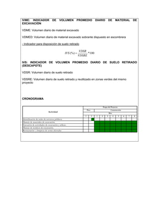 IVME: INDICADOR                 DE      VOLUMEN       PROMEDIO                DIARIO           DE        MATERIAL      DE
EXCAVACIÓN

VDME: Volumen diario de material excavado

VDMED: Volumen diario de material excavado sobrante dispuesto en escombrera

- Indicador para disposición de suelo retirado

                                                           VDSR
                                              IVS (%) =         *100
                                                          VDSRE

IVS: INDICADOR DE VOLUMEN PROMEDIO DIARIO DE SUELO RETIRADO
(DESCAPOTE)

VDSR: Volumen diario de suelo retirado

VDSRE: Volumen diario de suelo retirado y reutilizado en zonas verdes del mismo
proyecto




CRONOGRAMA

                                                                                      Etapa del Proyecto
                                                                  Prec.                         Construcción
                            Actividad
                                                                                               Mes
                                                              1           2   1   2        3         4     5   6   7   8
Identificación de redes de servicios públicos
Manejo de materiales de excavación.
Ejecución de actividades de excavación y relleno
Manejo de residuos de excavación.
Restauración y limpieza de zonas afectadas
 