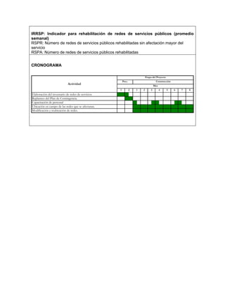 IRRSP: Indicador para rehabilitación de redes de servicios públicos (promedio
semanal)
RSPR: Número de redes de servicios públicos rehabilitadas sin afectación mayor del
servicio
RSPA: Número de redes de servicios públicos rehabilitadas


CRONOGRAMA

                                                                            Etapa del Proyecto
                                                        Prec.                         Construcción
                            Actividad
                                                                                     Mes
                                                    1           2   1   2        3         4     5   6   7   8
Elaboración del inventario de redes de servicios
Replanteo del Plan de Contingencia.
Capacitación de personal
Ubicación en campo de las redes que se afectaran.
Modificación y reubicación de redes.
 