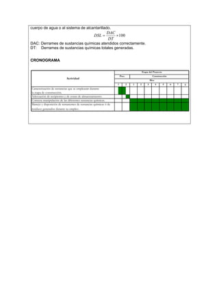 cuerpo de agua o al sistema de alcantarillado.
                                                           DAC
                                                 DSL =         × 100
                                                           DT
DAC: Derrames de sustancias químicas atendidos correctamente.
DT: Derrames de sustancias químicas totales generadas.


CRONOGRAMA

                                                                                         Etapa del Proyecto
                                                                     Prec.                         Construcción
                           Actividad
                                                                                                  Mes
                                                                 1           2   1   2        3         4     5   6   7   8
Caracterización de sustancias que se emplearán durante
la etapa de construcción.
Adecuación de recipientes y de zonas de almacenamiento.
Correcta manipulación de las diferentes sustancias químicas.
Manejo y disposición de remanentes de sustancias químicas ó de
residuos generados durante su empleo .
 