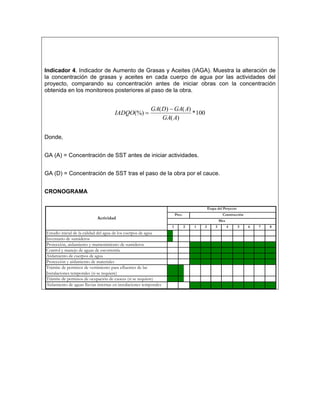 Indicador 4. Indicador de Aumento de Grasas y Aceites (IAGA). Muestra la alteración de
la concentración de grasas y aceites en cada cuerpo de agua por las actividades del
proyecto, comparando su concentración antes de iniciar obras con la concentración
obtenida en los monitoreos posteriores al paso de la obra.


                                                           GA( D) − GA( A)
                                      IADQO(%) =                           * 100
                                                               GA( A)


Donde,


GA (A) = Concentración de SST antes de iniciar actividades.


GA (D) = Concentración de SST tras el paso de la obra por el cauce.


CRONOGRAMA

                                                                                            Etapa del Proyecto
                                                                        Prec.                         Construcción
                            Actividad
                                                                                                     Mes
                                                                    1           2   1   2        3         4     5   6   7   8
Estudio inicial de la calidad del agua de los cuerpos de agua
Inventario de sumideros
Protección, aislamiento y mantenimiento de sumideros
Control y manejo de aguas de escorrentía
Aislamiento de cuerpos de agua
Protección y aislamiento de materiales
Trámite de permisos de vertimiento para efluentes de las
Instalaciones temporales (si se requiere)
Trámite de permisos de ocupación de cauces (si se requiere)
Aislamiento de aguas lluvias internas en instalaciones temporales
 