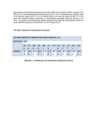 De acuerdo con los datos obtenidos para el año 2004 en la estación Centro ubicada a los
960 m.s.n.m, la temperatura promedia anual es de 21.12º C, alcanzando su máximo valor
en el mes de marzo (22.31º C) y el mínimo valor en el mes de enero (20.49º C). En el
caso del Proyecto Parque Comunero, la temperatura promedia anual se situaría a los
24,8. Los valores de temperatura media mensual de la estación climatológica Centro en
el año 2004 se aprecian en la tabla No 1 y en la Figura No 2.



4.8 Tabla Valores de Temperatura mensual



)
VALORES MEDIOS DE TEMPERATURA MEDIA MENSUAL (°C).

ESTACION    MES

            EN    FE     MA     AB     MA     JU     JUL    AG     SE     OC     NO     DIC
            E     B      R      R      Y      N             O      P      T      V
CENTRO      20.   21.9   22.3   20.9   21.2   21.3   20.7   21.5   20.7   20.7   20.5   20.9
            49    8      1      3      8      8      2      2      0      0      9      0



            Tabla No. 1: Distribución de Temperatura (Estación Centro)
 