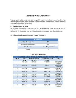 6. CONDICIONANTES URBANÍSTICOS

Todo proyecto urbanístico debe ser compatible y complementario entre sí en términos
ambientales y sociales con el propósito y búsqueda de la sostenibilidad, calidad ambiental
urbana y funcionalidad del territorio.

6.1 Distribuciones de arias
El proyecto inicialmente cuenta con un área de 52.612 m2 donde se construirán 15
edificios de 20 pisos cada uno, con 12 unidades de vivienda por piso. Distribuidos así:


6.1.1 Cuadro de áreas del Proyecto Parque Comunero


                                       NORMATIVA
                  Índice de ocupación                        0,7
                 Índice de Construcción                      3,5
                      Tipo de suelo                  3A – Sangre toro
                         Estrato                              2


                                   Tabla No. 2: Normativa
            CALCULO AREAS MANZANA POR MANZANA - NORMA POT
        MZ #     AREA   A.OCUPACIÓN A.CONSTRUCCIÓN       USO
                  MT2      I.O 70%         I.C 3.5
         1      4311,26    3017,88       15089,41    COMERCIO
                                                        TIPO 2
         2      5287,00    3700,90        18504,5    COMERCIO
                                                        TIPO 2
         3      5627,86    3939,50       19697,51    COMERCIO
                                                        TIPO 2
         4      4535,85    3175,10      15875,475    COMERCIO
                                                        TIPO 2
         5      4512,83    3158,98      15794,905     INDUSTRIA
         6      4235,68    2964,98       14824,88    COMERCIO
                                                        TIPO 2
         7      4601,70    3221,19       16105,95     INDUSTRIA
         8      4526,58    3168,61       15843,03    COMERCIO
                                                        TIPO 2
         9      5421,81    3795,27      18976,335    COMERCIO
                                                        TIPO 2
 