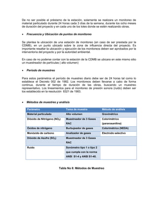 De no ser posible el préstamo de la estación, solamente se realizara un monitoreo de
material particulado durante 24 horas cada 3 días de la semana, durante los ocho meses
de duración del proyecto y en cada uno de los lotes donde se estén realizando obras.

•   Frecuencia y Ubicación de puntos de monitoreo

Se plantea la ubicación de una estación de monitoreo (en caso de ser prestada por la
CDMB), en un punto ubicado sobre la zona de influencia directa del proyecto. Es
importante resaltar la ubicación y ejecución de los monitoreos deben ser aprobados por la
interventoría del proyecto y por la autoridad ambiental.

En caso de no poderse contar con la estación de la CDMB se ubicara en este mismo sitio
un muestreador de partículas ( alto volumen)

•   Período de muestreo

Para estos parámetros el período de muestreo diario debe ser de 24 horas tal como lo
establece el Decreto 002 de 1982. Los monitoreos deben llevarse a cabo de forma
continua, durante el tiempo de duración de las obras, buscando un muestreo
representativo. Los lineamientos para el monitoreo de presión sonora (ruido) deben ser
los establecido en la resolución 8321 de 1983.


•   Métodos de muestreo y análisis

    Parámetro                     Toma de muestra             Método de análisis
    Material particulado          Alto volumen                Gravimétrico
    Dióxido de Nitrógeno (NO2)    Muestreador de 3 Gases      Colorimétrico
                                  RAC                         (pararosanilina)
    Óxidos de nitrógeno           Burbujeador de gases        Colorimétrico (NEDA)
    Monóxido de carbono           Analizador de gases         Electrodo selectivo
    Dióxido de Azufre (SO2)       Muestreador de 3 Gases
                                  RAC
    Ruido                         Sonómetro tipo 1 o tipo 2
                                  que cumpla con la norma
                                  ANSI S1-4 y ANSI S1-40.



                              Tabla No 8: Métodos de Muestreo
 