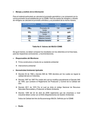 •   Manejo y análisis de la información

Para el material particulado se calculará el promedio geométrico y se comparará con la
norma promedio anual establecida por la CDMB. Para los óxidos de nitrógeno y dióxido
de nitrógeno se calculará el promedio aritmético y se procederá de la misma manera.

             CONTAMINANTE            PERIODO            NORMA         UNIDAD
                                                        LOCAL
                    PM10           Promedio 24           134           ug/m3
                                      horas
                    SO2            Promedio 24             85           ppb
                                      horas
                    NO2           Máximo horario           96          ppb
                    CO            Máximo horario           31          Ppm
                     O3           Máximo horario           54          ppb


                           Tabla No 9: Valores del IBUCA CDMB


De igual manera, se deben comparar los resultados con los obtenidos en la línea base,
para las respectivas conclusiones y recomendaciones.

•   Responsables del Monitoreo

        Firma constructora a través de su residente ambiental

        Interventoría ambiental

•   Normatividad Ambiental Aplicable

        Decreto 02 de 1982 y decreto 948 de 1995 decretos por los cuales se regula la
        calidad del aire en Colombia.

        Decreto 1697 de 1997 Por medio del cual se modifica parcialmente el Decreto 948
        de 1995, que contiene el Reglamento de Protección y Control de la Calidad del
        Aire

        Decreto 2811 de 1974 Por el cual se dicta el código Nacional de Recursos
        Naturales Renovables y Protección al Medio Ambiente.

        Decreto 1299 del 22 de abril de 2008 reglamenta que las empresas a nivel
        industrial deben contar con el DGA (Departamentos de Gestión Ambiental).

        Índice de Calidad del Aire de Bucaramanga IBUCA. Definido por la CDMB



    •   Ruido
 