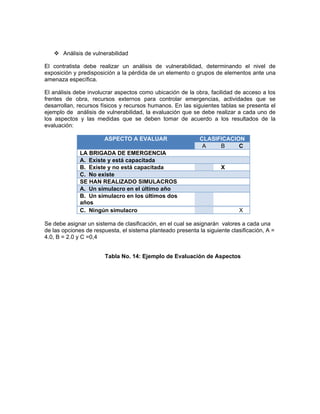 Análisis de vulnerabilidad

El contratista debe realizar un análisis de vulnerabilidad, determinando el nivel de
exposición y predisposición a la pérdida de un elemento o grupos de elementos ante una
amenaza específica.

El análisis debe involucrar aspectos como ubicación de la obra, facilidad de acceso a los
frentes de obra, recursos externos para controlar emergencias, actividades que se
desarrollan, recursos físicos y recursos humanos. En las siguientes tablas se presenta el
ejemplo de análisis de vulnerabilidad, la evaluación que se debe realizar a cada uno de
los aspectos y las medidas que se deben tomar de acuerdo a los resultados de la
evaluación:

                       ASPECTO A EVALUAR                     CLASIFICACION
                                                              A    B     C
              LA BRIGADA DE EMERGENCIA
              A. Existe y está capacitada
              B. Existe y no está capacitada                         X
              C. No existe
              SE HAN REALIZADO SIMULACROS
              A. Un simulacro en el último año
              B. Un simulacro en los últimos dos
              años
              C. Ningún simulacro                                            X

Se debe asignar un sistema de clasificación, en el cual se asignarán valores a cada una
de las opciones de respuesta, el sistema planteado presenta la siguiente clasificación, A =
4.0, B = 2.0 y C =0,4


                       Tabla No. 14: Ejemplo de Evaluación de Aspectos
 