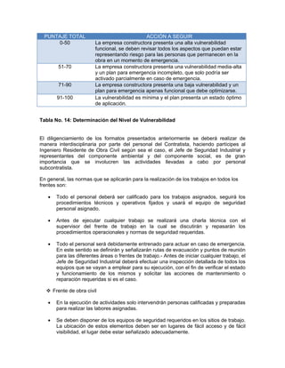 PUNTAJE TOTAL                                 ACCIÓN A SEGUIR
      0-50                La empresa constructora presenta una alta vulnerabilidad
                          funcional, se deben revisar todos los aspectos que puedan estar
                          representando riesgo para las personas que permanecen en la
                          obra en un momento de emergencia.
         51-70            La empresa constructora presenta una vulnerabilidad media-alta
                          y un plan para emergencia incompleto, que solo podría ser
                          activado parcialmente en caso de emergencia.
         71-90            La empresa constructora presenta una baja vulnerabilidad y un
                          plan para emergencia apenas funcional que debe optimizarse.
        91-100            La vulnerabilidad es mínima y el plan presenta un estado óptimo
                          de aplicación.


Tabla No. 14: Determinación del Nivel de Vulnerabilidad


El diligenciamiento de los formatos presentados anteriormente se deberá realizar de
manera interdisciplinaria por parte del personal del Contratista, haciendo partícipes al
Ingeniero Residente de Obra Civil según sea el caso, el Jefe de Seguridad Industrial y
representantes del componente ambiental y del componente social, es de gran
importancia que se involucren las actividades llevadas a cabo por personal
subcontratista.

En general, las normas que se aplicarán para la realización de los trabajos en todos los
frentes son:

   •    Todo el personal deberá ser calificado para los trabajos asignados, seguirá los
        procedimientos técnicos y operativos fijados y usará el equipo de seguridad
        personal asignado.

   •    Antes de ejecutar cualquier trabajo se realizará una charla técnica con el
        supervisor del frente de trabajo en la cual se discutirán y repasarán los
        procedimientos operacionales y normas de seguridad requeridas.

   •    Todo el personal será debidamente entrenado para actuar en caso de emergencia.
        En este sentido se definirán y señalizarán rutas de evacuación y puntos de reunión
        para las diferentes áreas o frentes de trabajo.- Antes de iniciar cualquier trabajo, el
        Jefe de Seguridad Industrial deberá efectuar una inspección detallada de todos los
        equipos que se vayan a emplear para su ejecución, con el fin de verificar el estado
        y funcionamiento de los mismos y solicitar las acciones de mantenimiento o
        reparación requeridas si es el caso.

       Frente de obra civil

   •    En la ejecución de actividades solo intervendrán personas calificadas y preparadas
        para realizar las labores asignadas.

   •    Se deben disponer de los equipos de seguridad requeridos en los sitios de trabajo.
        La ubicación de estos elementos deben ser en lugares de fácil acceso y de fácil
        visibilidad, el lugar debe estar señalizado adecuadamente.
 