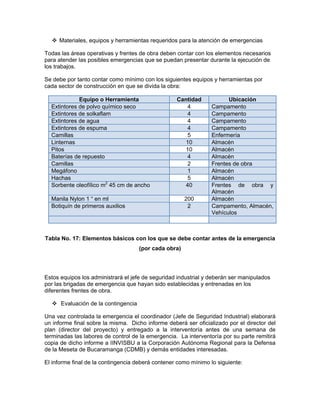 Materiales, equipos y herramientas requeridos para la atención de emergencias

Todas las áreas operativas y frentes de obra deben contar con los elementos necesarios
para atender las posibles emergencias que se puedan presentar durante la ejecución de
los trabajos.

Se debe por tanto contar como mínimo con los siguientes equipos y herramientas por
cada sector de construcción en que se divida la obra:

             Equipo o Herramienta                  Cantidad            Ubicación
  Extintores de polvo químico seco                    4          Campamento
  Extintores de solkaflam                             4          Campamento
  Extintores de agua                                  4          Campamento
  Extintores de espuma                                4          Campamento
  Camillas                                            5          Enfermería
  Linternas                                          10          Almacén
  Pitos                                              10          Almacén
  Baterías de repuesto                                4          Almacén
  Camillas                                            2          Frentes de obra
  Megáfono                                            1          Almacén
  Hachas                                              5          Almacén
  Sorbente oleofílico m2 45 cm de ancho              40          Frentes de obra y
                                                                 Almacén
  Manila Nylon 1 “ en ml                                200      Almacén
  Botiquín de primeros auxilios                          2       Campamento, Almacén,
                                                                 Vehículos



Tabla No. 17: Elementos básicos con los que se debe contar antes de la emergencia
                                      (por cada obra)




Estos equipos los administrará el jefe de seguridad industrial y deberán ser manipulados
por las brigadas de emergencia que hayan sido establecidas y entrenadas en los
diferentes frentes de obra.

      Evaluación de la contingencia

Una vez controlada la emergencia el coordinador (Jefe de Seguridad Industrial) elaborará
un informe final sobre la misma. Dicho informe deberá ser oficializado por el director del
plan (director del proyecto) y entregado a la interventoría antes de una semana de
terminadas las labores de control de la emergencia. La interventoría por su parte remitirá
copia de dicho informe a IINVISBU a la Corporación Autónoma Regional para la Defensa
de la Meseta de Bucaramanga (CDMB) y demás entidades interesadas.

El informe final de la contingencia deberá contener como mínimo lo siguiente:
 