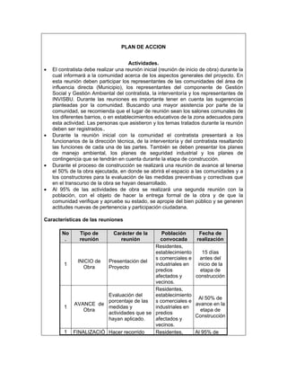 PLAN DE ACCION


                                       Actividades.
•   El contratista debe realizar una reunión inicial (reunión de inicio de obra) durante la
    cual informará a la comunidad acerca de los aspectos generales del proyecto. En
    esta reunión deben participar los representantes de las comunidades del área de
    influencia directa (Municipio), los representantes del componente de Gestión
    Social y Gestión Ambiental del contratista, la interventoría y los representantes de
    INVISBU. Durante las reuniones es importante tener en cuenta las sugerencias
    planteadas por la comunidad. Buscando una mayor asistencia por parte de la
    comunidad, se recomienda que el lugar de reunión sean los salones comunales de
    los diferentes barrios, o en establecimientos educativos de la zona adecuados para
    esta actividad. Las personas que asistieron y los temas tratados durante la reunión
    deben ser registrados..
•   Durante la reunión inicial con la comunidad el contratista presentará a los
    funcionarios de la dirección técnica, de la interventoría y del contratista resaltando
    las funciones de cada una de las partes. También se deben presentar los planes
    de manejo ambiental, los planes de seguridad industrial y los planes de
    contingencia que se tendrán en cuenta durante la etapa de construcción.
•   Durante el proceso de construcción se realizará una reunión de avance al tenerse
    el 50% de la obra ejecutada, en donde se abrirá el espacio a las comunidades y a
    los constructores para la evaluación de las medidas preventivas y correctivas que
    en el transcurso de la obra se hayan desarrollado.
•   Al 95% de las actividades de obra se realizará una segunda reunión con la
    población, con el objeto de hacer la entrega formal de la obra y de que la
    comunidad verifique y apruebe su estado, se apropie del bien público y se generen
    actitudes nuevas de pertenencia y participación ciudadana.

Características de las reuniones

        No      Tipo de        Carácter de la  Población              Fecha de
         .      reunión           reunión     convocada              realización
                                            Residentes,
                                            establecimiento             15 días
                                            s comerciales e            antes del
               INICIO de Presentación del
         1                                  industriales en           inicio de la
                 Obra    Proyecto
                                            predios                    etapa de
                                            afectados y              construcción
                                            vecinos.
                                            Residentes,
                         Evaluación del     establecimiento
                                                                      Al 50% de
                         porcentaje de las s comerciales e
             AVANCE de                                               avance en la
         1               medidas y          industriales en
                 Obra                                                  etapa de
                         actividades que se predios
                                                                     Construcción
                         hayan aplicado.    afectados y
                                            vecinos.
         1   FINALIZACIÓ Hacer recorrido    Residentes,              Al 95% de
 