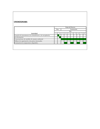 CRONOGRAMA

                                                                           Etapa del Proyecto
                                                               Prec.                 Construcción
                                                                                    Mes
                              Actividad                    1       2   1   2    3         4   5     6   7   8
Creación de mecanismos de comunicación y de recopilación
de información
Concertaciones de medidas de manejo ambiental
Talleres de capacitación a las partes interesadas
Evaluación de compromisos adquiridos.
 