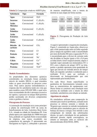 Melo e Marcolino (2015)
Brazilian Journal of Food Research v. 6, n. 2, p. 67 – 74
70
Tabela 2: Composição criada no ASPEN plus.
Substância Tipo Formula
Água Convencional H2O
Sacarose Convencional C12H22O11
Ácido
Mirístico
Convencional C14H28O2
Ácido
Palmítico
Convencional C16H32O2
Ácido
Esteárico
Convencional C18H36O2
Ácido
Oleico
Convencional C18H34O2
Dióxido de
carbono
Convencional CO2
Cloro Convencional Cl-
Potássio Convencional K+
Sódio Convencional Na+
Cálcio Convencional Ca+2
Magnésio Convencional Mg+2
Proteína Convencional N2H+5
Modelo Termodinâmico
As propriedades dos elementos químicos
considerados na simulação foram avaliadas
através do modelo IDEAL o qual considera
todos os gases envolvidos no processo como
reais. Para outros pacotes termodinâmicos a
resposta não foi satisfatória tendo em vista que
para modelos como STEAM NBS, o qual seria
mais recomendado devido à presença excessiva
de vapores, o processo no tanque flash permitiu
perdas acentuadas em diversos componentes
como a gordura e lactose.
Fluxograma do Processo
A construção da simulação teve como princípio
a planta de esterilização UHT da usina de
beneficiamento de leite, Laticínios Bom Gosto
S.A., situada na cidade de Garanhuns-PE. Esta
planta opera com capacidade de 19000 litros por
hora, podendo ser regulada frente à necessidade
da empresa, mas nunca excedendo sua
competência de operação. É apresentado um
fluxograma na Figura 2, esboçando o processo
de maneira simplificada, com o intuito de
mostrar as suas etapas de forma sucinta.
Figura 2: Fluxograma de Produção do leite
UHT.
A seguir é apresentado o esquema de simulação,
Figura 3, construído no Aspen plus, observa-se
que o leite pasteurizado entra na linha seguindo
para o tanque de equilíbrio onde é encaminhado
por meio da bomba M2 para o aquecedor P-14 e
é encaminhado para o divisor de corrente onde
são divididas as frações iguais a 0,6 e 0,4 para
as linha leite6 e leite5 respectivamente, depois é
injetado vapor saturado nos misturadores IV1 e
IV2, com o objetivo de atingir 145°C no leite,
porém o produto apresenta certa quantidade de
água que deverá ser retirada através do tanque
flash, em seguida o produto é conduzido para o
resfriador P-14-1 para ser resfriado e
direcionado ao homogeneizador que está
representado pela bomba homo.
Em cada bloco foram especificados os
parâmetros de funcionamento tomando como
base as características do equipamento real.
Dessa forma se construiu uma simulação mais
próxima da realidade com o intuito de obter
resultados satisfatórios com relação ao método.
Algoritmo de solução
Os simuladores utilizam uma composição de
métodos para resolver problemas, contudo neste
processo se utilizou somente o método de
Wegstein que consiste no método normalmente
utilizado pelos simuladores para os cálculos de
balanço de massa e energia. Este método é uma
extrapolação do método das substituições
diretas, no qual a introdução de um parâmetro
adicional permite rápida convergência, no
entanto as interações entre as variáveis são
desconsideradas (IGLESIAS, 2009).
 