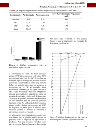 Melo e Marcolino (2015)
Brazilian Journal of Food Research v. 6, n. 2, p. 67 – 74
72
Tabela 3: Composições percentuais do leite no processo de simulação real e seus erros.
Componentes % simulação % processo real
Erro %(%simulação - %processo
real)
Gordura 3,16 3,10 0,06
EST 13,31 11,60 1,71
ESD 10,15 8,5 1,65
Água 86,69 88,4 1,71
Figura 4: Gráfico comparativo entre a
simulação e o processo real.
A temperatura na saída do flash simulado
atingiu 87°C já no processo real atingi 81°C
apresentando um erro de 6°C. O modulo de
infusão e injeção de vapor no processo real não
especifica a quantidade de vapor que entra na
linha, no entanto para que se atingisse a
temperatura de 145 °C no simulador foram
necessários 150000 kg/h de vapor saturado a
15°C a uma pressão de 6 bar, onde esta pressão
atendeu aos parâmetros operatórios reais, em
seguida são retirados 148684 kg/h de água, mais
73,62kg/h de gordura, enquanto as proteínas e
os sais minerais não foi possível constatar
nenhuma perda. Na saída através do trocador de
calor é possível abaixar a temperatura até 38°C.
O diagrama de fases para a mistura água-
sacarose quando a pressão é constante é
apresentado abaixo na Figura 5.
As informações fornecidas são importantes, pois
contribuem para o perfeito conhecimento do
processo com o objetivo de aperfeiçoar a
produção. Para este processo o melhor ponto
para se operar o flash seria entre as duas curvas,
pois neste local coexistem os dois estados
físicos o que é importante na operação do
Sistema de esterilização.
Figura 5: Gráfico do diagrama de fases para a
mistura água e sacarose a pressão constante.
 