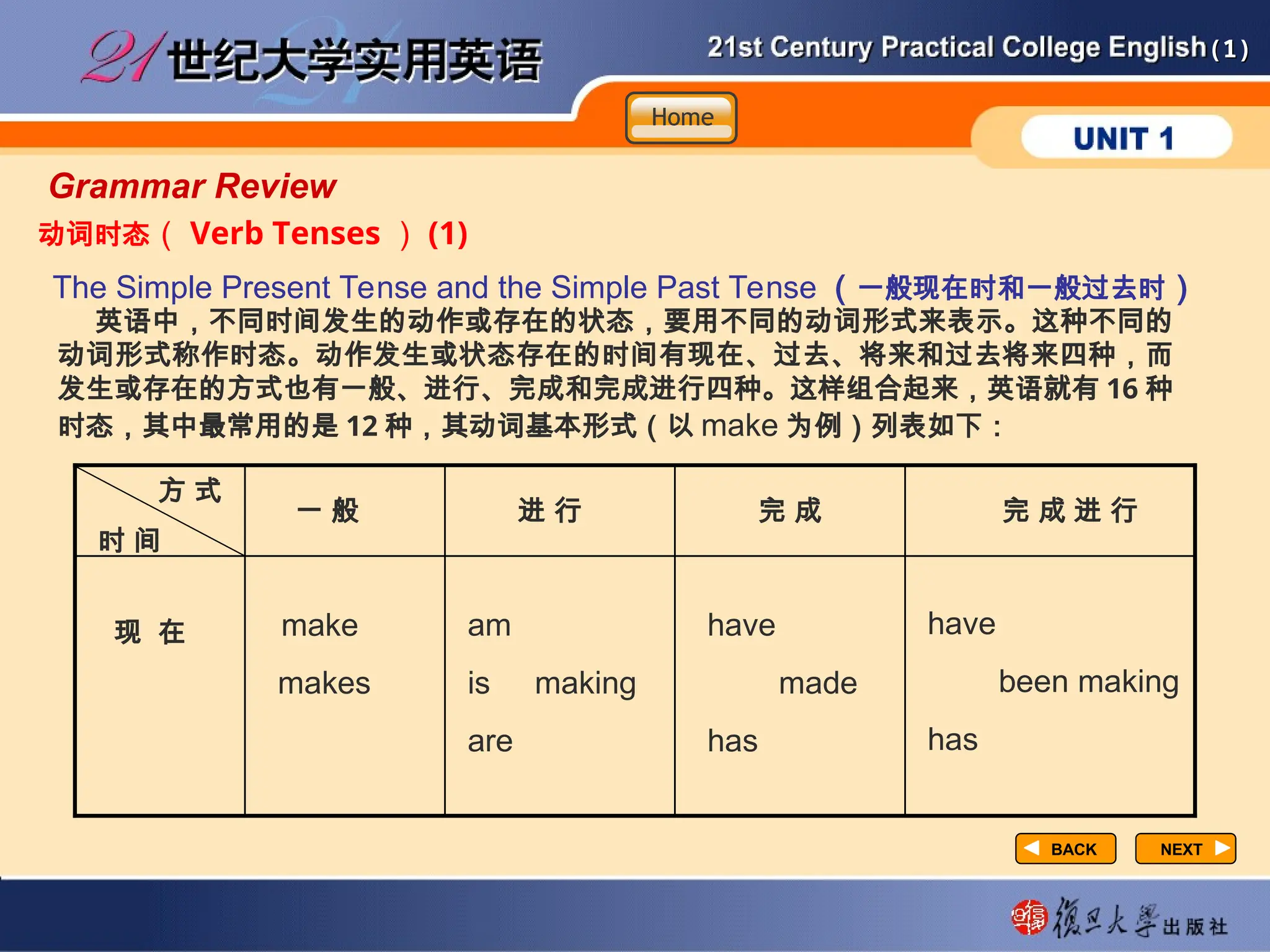 (1)
(1)
Grammar Review
动词时态（ Verb Tenses ） (1)
The Simple Present Tense and the Simple Past Tense （一般现在时和一般过去时）
NEXT
NEXT
BACK
BACK
英语中，不同时间发生的动作或存在的状态，要用不同的动词形式来表示。这种不同的
动词形式称作时态。动作发生或状态存在的时间有现在、过去、将来和过去将来四种，而
发生或存在的方式也有一般、进行、完成和完成进行四种。这样组合起来，英语就有 16 种
时态，其中最常用的是 12 种，其动词基本形式（以 make 为例）列表如下：
方 式
时 间
一 般 进 行 完 成 完 成 进 行
现 在 make
makes
am
is making
are
have
made
has
have
been making
has
Home
Home
Home
 