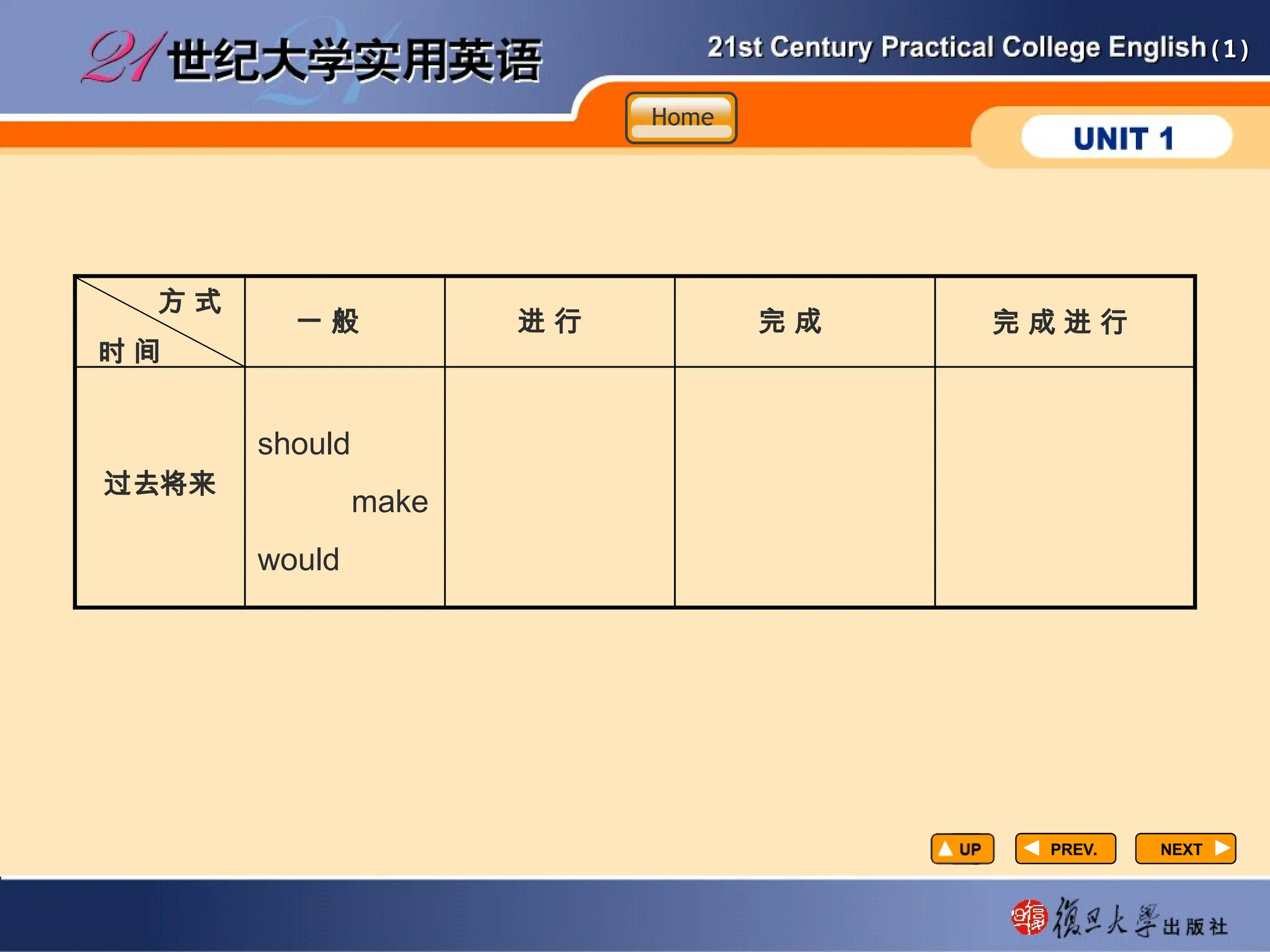 (1)
(1)
PREV.
PREV. NEXT
NEXT
方 式
时 间
一 般 进 行 完 成 完 成 进 行
过去将来
should
make
would
Home
Home
Home
 