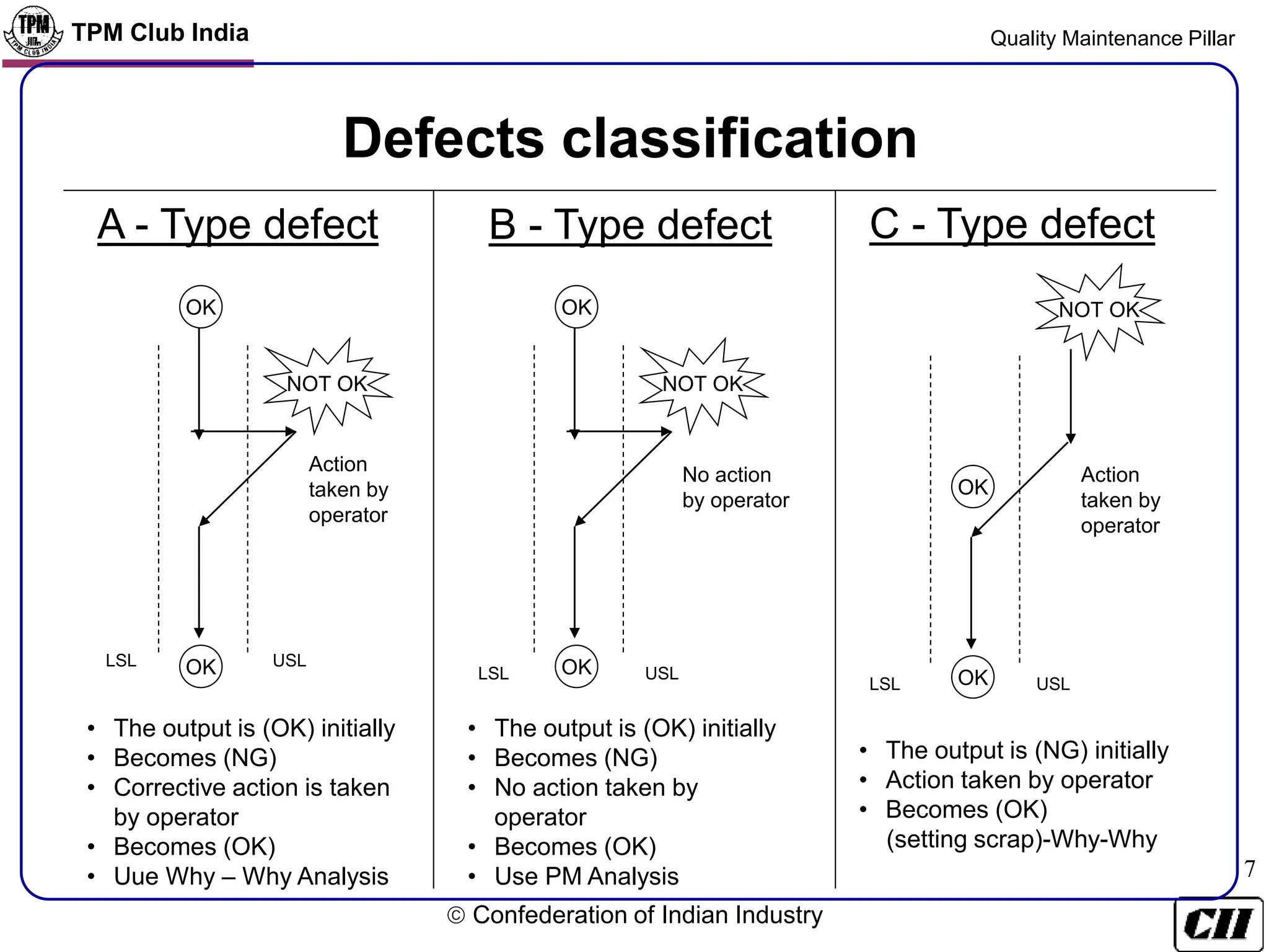 Jipm Repeat Failure Matrix Example TPM-QM-Training Material as Per JIPM Methodology | PPT