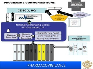PHARMACOVIGILANCE 
 