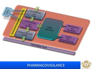 PHARMACOVIGILANCE 
 