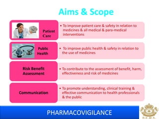 Aims & Scope 
• To improve patient care & safety in relation to 
medicines & all medical & para-medical 
interventions 
• To improve public health & safety in relation to 
the use of medicines 
Patient 
Care 
Public 
Health 
• To contribute to the assessment of benefit, harm, 
effectiveness and risk of medicines 
Risk Benefit 
Assessment 
• To promote understanding, clinical training & 
effective communication to health professionals 
& the public 
Communication 
PHARMACOVIGILANCE 
 