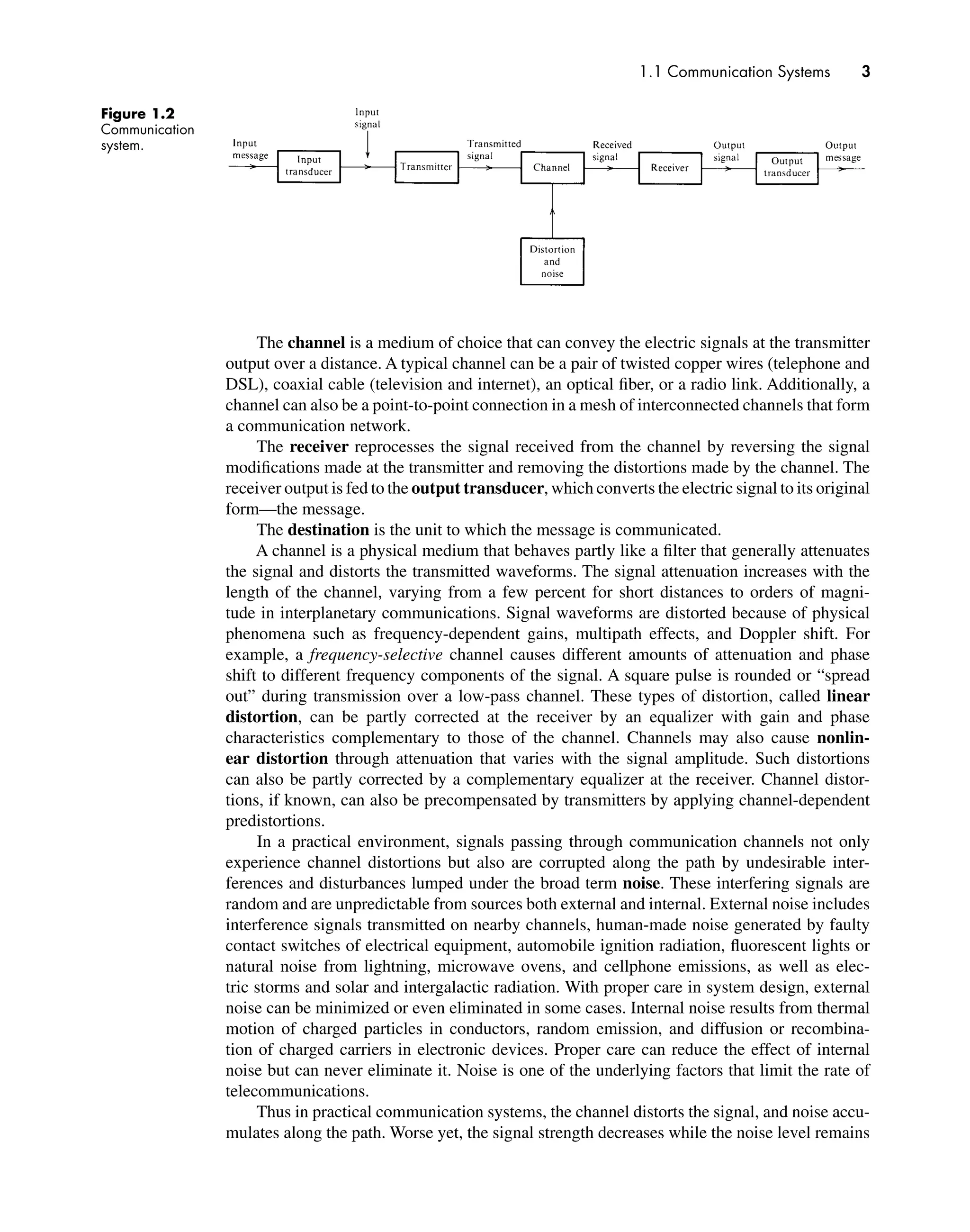 1.1 Communication Systems 3
Figure 1.2
Communication
system.
The channel is a medium of choice that can convey the electric signals at the transmitter
output over a distance. A typical channel can be a pair of twisted copper wires (telephone and
DSL), coaxial cable (television and internet), an optical ﬁber, or a radio link. Additionally, a
channel can also be a point-to-point connection in a mesh of interconnected channels that form
a communication network.
The receiver reprocesses the signal received from the channel by reversing the signal
modiﬁcations made at the transmitter and removing the distortions made by the channel. The
receiver output is fed to the output transducer, which converts the electric signal to its original
form—the message.
The destination is the unit to which the message is communicated.
A channel is a physical medium that behaves partly like a ﬁlter that generally attenuates
the signal and distorts the transmitted waveforms. The signal attenuation increases with the
length of the channel, varying from a few percent for short distances to orders of magni-
tude in interplanetary communications. Signal waveforms are distorted because of physical
phenomena such as frequency-dependent gains, multipath effects, and Doppler shift. For
example, a frequency-selective channel causes different amounts of attenuation and phase
shift to different frequency components of the signal. A square pulse is rounded or “spread
out” during transmission over a low-pass channel. These types of distortion, called linear
distortion, can be partly corrected at the receiver by an equalizer with gain and phase
characteristics complementary to those of the channel. Channels may also cause nonlin-
ear distortion through attenuation that varies with the signal amplitude. Such distortions
can also be partly corrected by a complementary equalizer at the receiver. Channel distor-
tions, if known, can also be precompensated by transmitters by applying channel-dependent
predistortions.
In a practical environment, signals passing through communication channels not only
experience channel distortions but also are corrupted along the path by undesirable inter-
ferences and disturbances lumped under the broad term noise. These interfering signals are
random and are unpredictable from sources both external and internal. External noise includes
interference signals transmitted on nearby channels, human-made noise generated by faulty
contact switches of electrical equipment, automobile ignition radiation, ﬂuorescent lights or
natural noise from lightning, microwave ovens, and cellphone emissions, as well as elec-
tric storms and solar and intergalactic radiation. With proper care in system design, external
noise can be minimized or even eliminated in some cases. Internal noise results from thermal
motion of charged particles in conductors, random emission, and diffusion or recombina-
tion of charged carriers in electronic devices. Proper care can reduce the effect of internal
noise but can never eliminate it. Noise is one of the underlying factors that limit the rate of
telecommunications.
Thus in practical communication systems, the channel distorts the signal, and noise accu-
mulates along the path. Worse yet, the signal strength decreases while the noise level remains
 