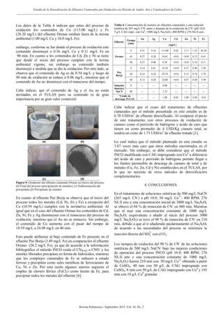 Estudio de la Detoxificación de Efluentes Cianurados por Oxidación con Dióxido de Azufre, Aire y Catalizadores de Cobre
_________________________________________________________________________________________________________________________
Revista Politécnica - Septiembre 2015, Vol. 34, No. 2
Los datos de la Tabla 4 indican que antes del proceso de
oxidación los contenidos de Cu (113.00 mg/L) y Fe
(28.20 mg/L) del efluente Orenas estaban fuera de la norma
ambiental (1.00 mg/L Cu y 10.0 mg/L Fe).
embargo, conforme se fue dando el proceso de oxidación este
contenido disminuyó a 0.36 mg/L Cu y 0.11 mg/L Fe en
90 min. En cuanto a los contenidos de Cd, Zn y Ni se tiene
que desde el inicio del proceso cumplen con la norma
ambiental vigente, sin embargo su contenido también
disminuyó a medida que se dio la oxidación. Por otro lado, se
observa que el contenido de Ag es de 0.54 mg/L y luego de
90 min de oxidación se reduce a 0.06 mg/L, mientras que el
contenido de Au no disminuye con el transcurso del tiempo.
Cabe indicar, que el contenido de Ag y el Au no están
normados en el TULAS pero su contenido es de gran
importancia por su gran valor comercial.
Figura 9. Oxidación del efluente cianurado Orenas (a) Inicio del proceso,
(b) Final del proceso (precipitación de metales), (c) Sedimentación del
precipitado (d) Precipitado de metales
En cuanto al efluente Paz Borja se observa que al inicio del
proceso todos los metales (Cd, Ni, Zn y Fe) a excepción del
Cu (10.59 mg/L) cumplen con la normativa ambiental. Al
igual que en el caso del efluente Orenas los contenidos de Cd,
Zn, Ni, Fe y Ag disminuyen con el transcurso del proceso de
oxidación, mientras que el Au no se remueve. Sin embargo,
el contenido de Cu aumenta con el pasar del tiempo de
10.59 mg/L a 24.08 mg/L en 40 min.
Esto puede atribuirse al bajo contenido de Fe presente en el
efluente Paz Borja (3.49 mg/L Fe) en comparación al efluente
Orenas (28.2 mg/L Fe), ya que de acuerdo a la información
bibliográfica el método INCO oxida el CNWAD a CNO-
y los
metales liberados precipitan en forma de hidróxidos, mientras
que los complejos cianurados de Fe se reducen a estado
ferroso y precipitan como sales metálicas de ferrocianuro de
Cu, Ni o Zn. Por esta razón algunos autores sugieren el
empleo de cloruro férrico (FeCl3) como fuente de Fe, para
precipitar todos los metales del efluente [6].
Tabla 4. Concentración de metales en efluentes cianurados y una solución
sintética de 265 mg/L CN-
antes y después de la oxidación de CN-
(pH 10,0;
5 g/L CAG impr. con Cu0
; 1000 mg/L Na2S2O5; 400 RPM y 276 NL/h aire
Efluente
Tiempo
(min)
Au Ag Cu Cd Zn Ni Fe
(mg/L)
Orenas
0 0.31 0.54 113.00 0.02 2.17 1.25 28.20
45 0.27 0.20 10.01 <0.01 <0.01 0.12 0.41
90 0.27 0.06 0.36 <0.01 <0.01 0.10 0.11
Paz
Borja
0 0.14 0.81 10.59 <0.01 0.27 0.90 5.20
20 0.14 0.24 20.39 <0.01 0.15 0.74 3.78
40 0.13 0.20 24.08 <0.01 0.07 0.48 3.49
Solución
Sintética
NaCN
0 -- -- 0.00 --- --- --- ---
80 -- -- 1.22 --- --- --- ---
*Límite de
descarga TULAS
-- -- 1.00 0.02 5.00 2.00 10.0
Cabe indicar que el costo del tratamiento de efluentes
cianurados por el método presentado en este estudio es de
6.70 USD/m3
de efluente detoxificado. Al comparar el pecio
de este tratamiento con otros procesos de oxidación de
cianuro como el peróxido de hidrógeno y ácido de caro que
tienen un costo promedio de 4 USD/Kg cianuro total, se
tendría un costo de 1.73 USD/m3
de efluente tratado [1].
Lo cual indica que el método planteado en este estudio es
3.87 veces más caro que otros métodos encontrados en el
mercado. Sin embargo, se debe considerar que el método
INCO modificado con CAG impregnado con Cu0
a diferencia
del ácido de caro y peróxido de hidrógeno permite llegar a
los límites permisible de descarga de cianuro de total y de
metales (Cu, Fe, Zn, Cd y Ni) establecidos en el TULAS, por
lo que no necesita de otros métodos de detoxificación
complementarios.
4. CONCLUSIONES
En el tratamiento de soluciones sintéticas de 500 mg/L NaCN
(265 mg/L CN-
) a pH 10.0; 50 mg/L Cu2+
; 400 RPM; 276
NL/h aire y una concentración inicial de 3000 mg/L Na2S2O5
se obtuvo el 84 % de remoción de CN-
en 480 min. Mientras
que al usar una concentración constante de 1000 mg/L
Na2S2O5 (equivalente a añadir al inicio del proceso 3000
mg/L Na2S2O5) se tuvo el 98 % de remoción de CN-
en 210
min, debido a que al ir añadiendo paulatinamente el Na2S2O5
de acuerdo a las necesidades del proceso se minimiza la
reacción directa del
-
con el O2.
Los tiempos de oxidación del 98 % de -
de las soluciones
sintéticas de 500 mg/L NaCN-
bajo las mejores condiciones
de operación del proceso INCO (pH 10.0; 400 RPM; 276
NL/h aire y una concentración constante de 1000 mg/L
Na2S2O5) fueron 210 min con 50 mg/L Cu2+
obtenido a partir
de CuSO4, 40 min con 50 g/L de CAG impregnado con
CuSO4, 8 min con 50 g/L de CAG impregnado con Cu0
y 195
min con 10 g/L Cu0
granular.
(a) (b)
(c) (d)
 