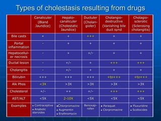34933_Drug-induced Liver Disease(DILD).ppt