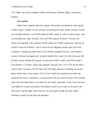 CAPSIM ANALYSIS: FERRIS 15
37% - higher than closest competitor Chester and dominant performer Digby’s performance
products.
Size Segment
Fume. Fume competed under Size segment. The product was introduced at the capacity
of 600 in round 1. Though very few products were produced in initial rounds, inventory was left
over and plant utilization was 60-68% during the initial rounds. In order to avoid inventory carry
cost and effectively utilize the plant, Ferris sold 100% capacity in Round 3. However, the
product was appealing to the customers and the market was woefully underserved, allowing the
product to stock out in Round 3. Due to stock outs, the anticipated product sales went to the
competitors ,reducing the market share to 13%. Having recognized the issue, Ferris started to
increase its forecast and aggressively produced products from round 4. In order to keep up with
the high customer demand, the capacity was increased to 800 in round 5 and 1050 in round 7.
From Rounds 4 - 8, Fume’s market share gradually increased from 13% to 25%. By the end of
round 8, Fume was able to sell 1935 units with 184% plant utilization and holding the second
largest market share in size segment of 25 %. Ferris should have purchased more plant and
produced more Fume, or introduced a second product to the size market because of the consistent
stock-outs; forecasting failures are to blame for this missed opportunity. In fact, Ferris did invest
in the R&D for a second size product, but decided to cancel it as it would not be ready to sell
until round 8 and the single round of income was not enough to justify the major capital
investment required by new plant and automation.
 