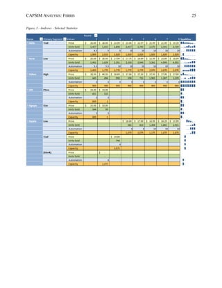CAPSIM ANALYSIS: FERRIS 25
Figure 3 - Andrews - Selected Statistics
 