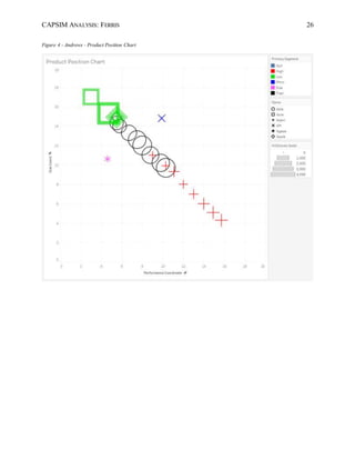 CAPSIM ANALYSIS: FERRIS 26
Figure 4 - Andrews - Product Position Chart
 
