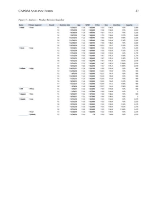 CAPSIM ANALYSIS: FERRIS 27
Figure 5 - Andrews – Product Revision Snapshot
 