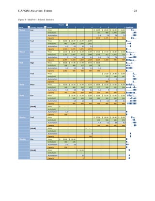 CAPSIM ANALYSIS: FERRIS 28
Figure 6 - Baldwin - Selected Statistics
 