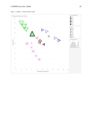CAPSIM ANALYSIS: FERRIS 29
Figure 7 - Baldwin - Product Position Chart
 
