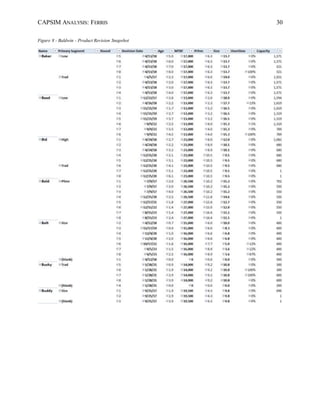 CAPSIM ANALYSIS: FERRIS 30
Figure 8 - Baldwin - Product Revision Snapshot
 