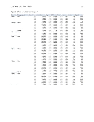 CAPSIM ANALYSIS: FERRIS 31
Figure 9 - Chester - Product Revision Snapshot
 