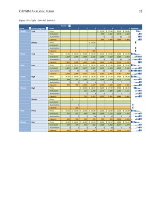 CAPSIM ANALYSIS: FERRIS 32
Figure 10 - Digby - Selected Statistics
 