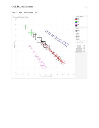 CAPSIM ANALYSIS: FERRIS 33
Figure 11 - Digby - Product Position Chart
 