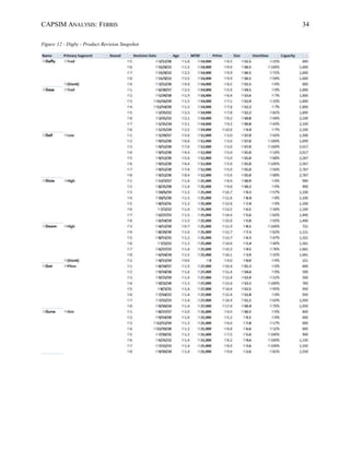 CAPSIM ANALYSIS: FERRIS 34
Figure 12 - Digby - Product Revision Snapshot
 