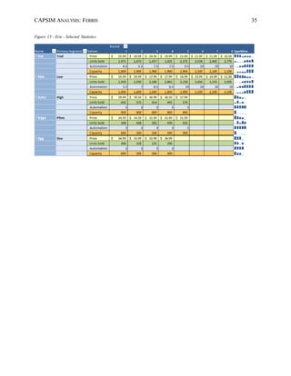 CAPSIM ANALYSIS: FERRIS 35
Figure 13 - Erie - Selected Statistics
 
