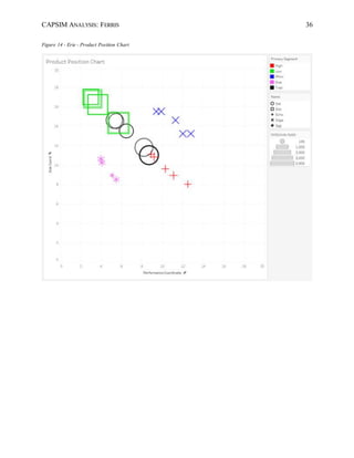 CAPSIM ANALYSIS: FERRIS 36
Figure 14 - Erie - Product Position Chart
 