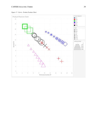 CAPSIM ANALYSIS: FERRIS 39
Figure 17 - Ferris - Product Position Chart
 