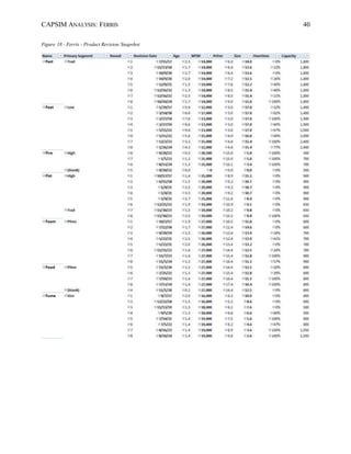 CAPSIM ANALYSIS: FERRIS 40
Figure 18 - Ferris - Product Revision Snapshot
 