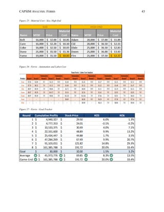 CAPSIM ANALYSIS: FERRIS 43
Figure 25 - Material Cost - Size, High-End
Figure 26 - Ferris - Automation and Labor Cost
Figure 27 - Ferris - Goal Tracker
 