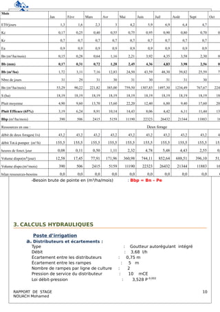 ITSGRTM GME 2
-Besoin brute de pointe en (m³/ha/mois) : Bbp = Bn – Pe
3. CALCULS HYDRAULIQUES
Poste d’irrigation
a. Distributeurs et écartements :
Type : Goutteur autorégulant intégré
Débit : 3,68 l/h
Écartement entre les distributeurs : 0,75 m
Écartement entre les rampes : 5 m
Nombre de rampes par ligne de culture : 2
Pression de service du distributeur : 10 mCE
Loi débit-pression : 3,528 P-0,002
RAPPORT DE STAGE 10
NOUACH Mohamed
Mois
Jan Févr Mars Avr Mai Juin Juil Août Sept Oct
ET0/jours 1,3 1,6 2,3 3 4,2 5,9 6,9 6,4 4,7 3
Kc 0,17 0,25 0,40 0,55 0,75 0,95 0,90 0,80 0,70 0,
Kr 0,7 0,7 0,7 0,7 0,7 0,7 0,7 0,7 0,7 0
Ea 0,9 0,9 0,9 0,9 0,9 0,9 0,9 0,9 0,9 0
Bn (m³/ha/mois) 0,15 0,28 0,64 1,16 2,21 3,92 4,35 3,58 2,30 0,
Bb (mm) 0,17 0,31 0,72 1,28 2,45 4,36 4,83 3,98 2,56 0,
Bb (m³/ha) 1,72 3,11 7,16 12,83 24,50 43,59 48,30 39,82 25,59 7,
Nbre de jours 31 29 31 30 31 30 31 31 30
Bn (m³/ha/mois) 53,29 90,22 221,82 385,00 759,50 1307,83 1497,30 1234,49 767,67 224,
S (ha) 18,19 18,19 18,19 18,19 18,19 18,19 18,19 18,19 18,19 18,
Pluit moyenne 4,90 9,60 13,70 15,60 22,20 12,40 6,80 9,40 17,60 20,
Pluit Efficace (65%) 3,19 6,24 8,91 10,14 14,43 8,06 4,42 6,11 11,44 13,
Bbp (m³/ha/mois) 390 506 2415 5159 11190 22323 26432 21344 11883 16
Ressources en eau : Deux forage
débit de deux forages( l/s) 43,2 43,2 43,2 43,2 43,2 43,2 43,2 43,2 43,2 43
débit Tot.à pomper (m³/h) 155,5 155,5 155,5 155,5 155,5 155,5 155,5 155,5 155,5 155
heures de fonct./jour 0,08 0,11 0,50 1,11 2,32 4,78 5,48 4,43 2,55 0,
Volume dispo(m³/jour) 12,58 17,45 77,91 171,96 360,98 744,11 852,64 688,51 396,10 51,
Volume dispo.(m³/mois) 390 506 2415 5159 11190 22323 26432 21344 11883 16
bilan ressources-besoins 0,0 0,0 0,0 0,0 0,0 0,0 0,0 0,0 0,0 0
 
