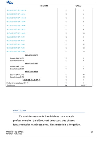 ITSGRTM GME 2
*REDUCTION DN 140/110 U 2
*REDUCTION DN 140/90 U 6
*REDUCTION DN 125/110 U 1
*REDUCTION DN 125/90 U 5
*REDUCTION DN 110/90 U 1
*REDUCTION DN 110/75 U 6
*REDUCTION DN 110/63 U 10
*REDUCTION DN 90/75 U 8
*REDUCTION DN 90/63 U 6
*REDUCTION DN 75/63 U 11
*REDUCTION DN 75/50 U 12
*REDUCTION DN 63/50 U 23
PURGE DN 90-75
Embou DN 90/75 U 4
Bouche taraudé 75 U 4
PURGE DN 75-63
Embou DN 75/63 U 5
Bouche taraudé 63 U 5
PURGE DN 63-50
Embou DN 63/50 U 44
Bouche taraudé 50 U 44
SOUPAPE D'AIR DN 75 U 1
Collier prise en charge DN 75 U 1
*Installation ha 18,1915
CONCLUSION
Ce sont des moments inoubliables dans ma vie
professionnelle. J’ai découvert beaucoup des choses
fondamentales et nécessaires. Des matériels d’irrigation,
RAPPORT DE STAGE 26
NOUACH Mohamed
 